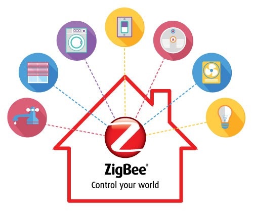 variabilita ZigBee