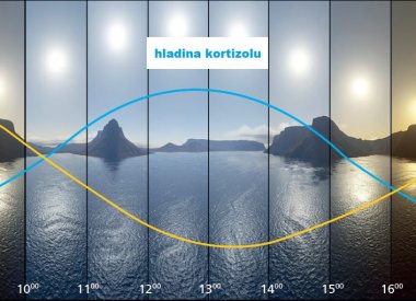 Teplá nebo studená barva světla?