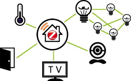 ZigBee Mesh